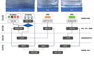 sofascore评2023年五大联赛U21最佳阵：贝林厄姆领衔，多库在列